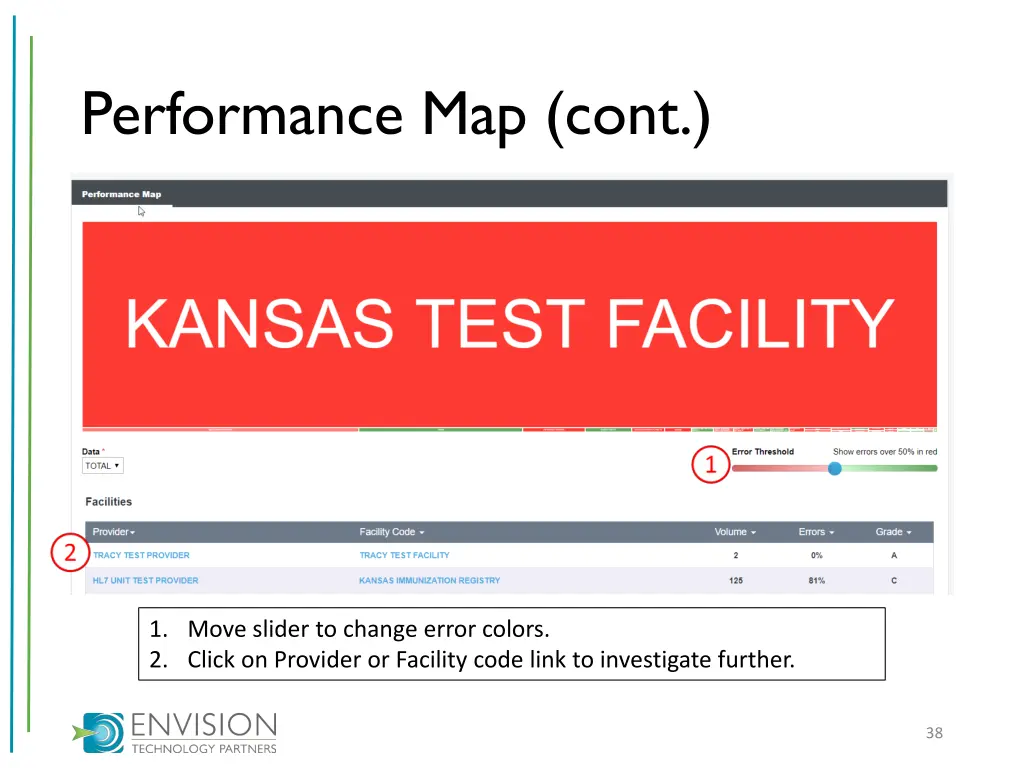 performance map cont