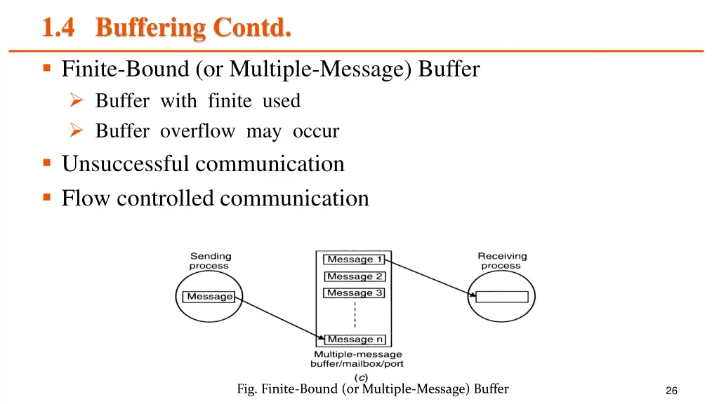 1 4 buffering contd 2