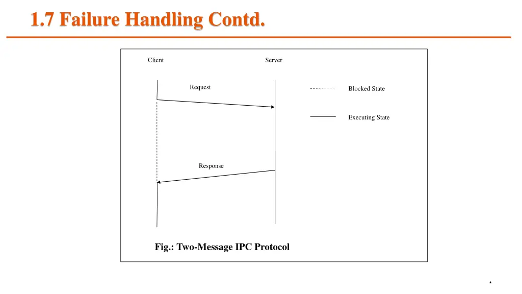 1 7 failure handling contd 2