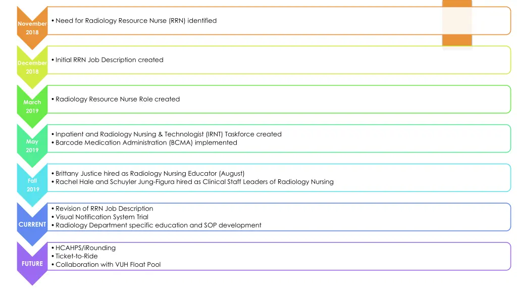 need for radiology resource nurse rrn identified