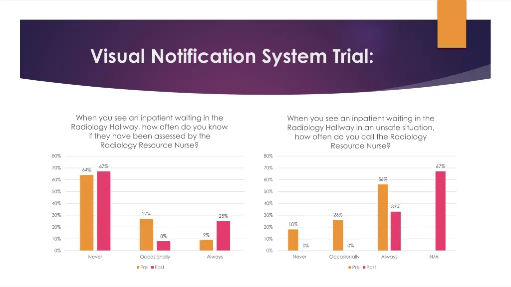 visual notification system trial 1