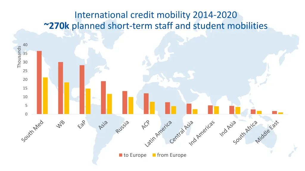 international credit mobility 2014 2020 270k