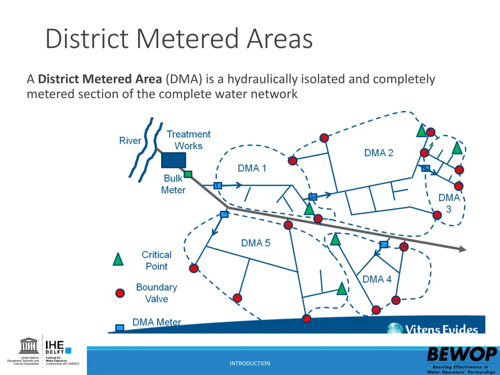 district metered areas 1