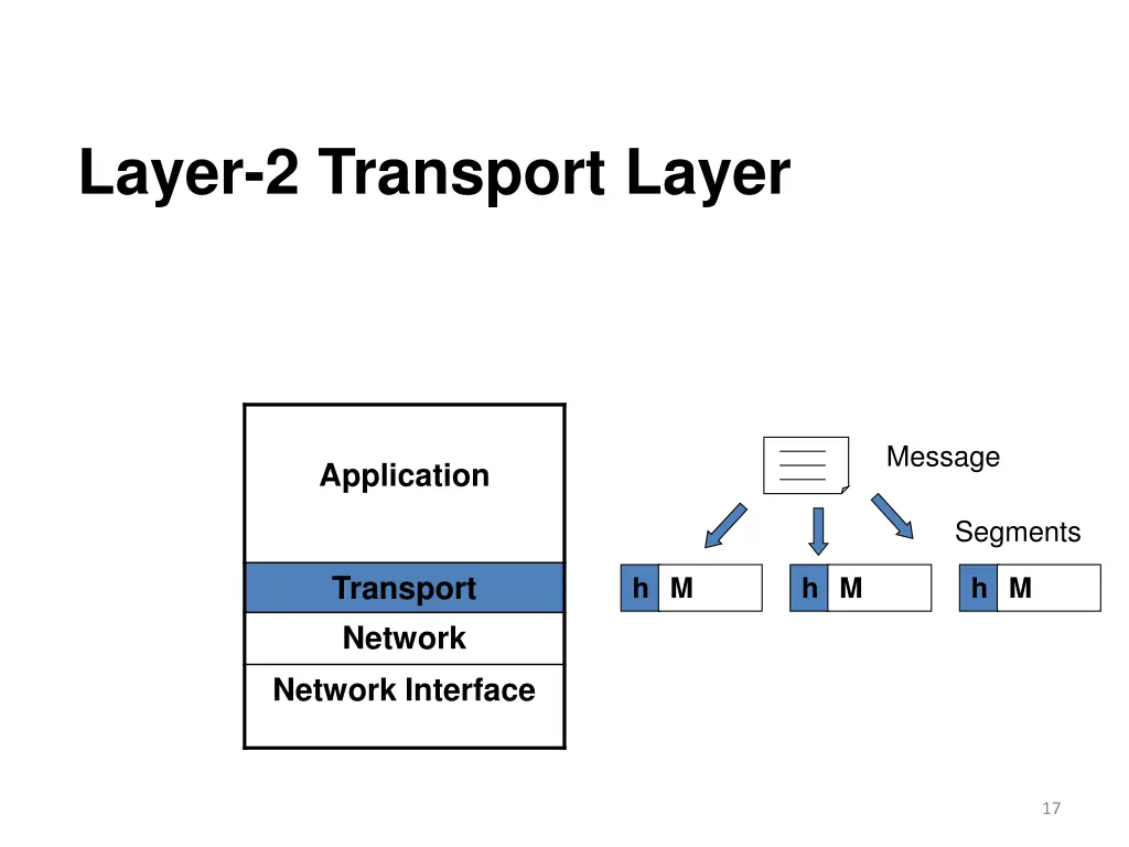 layer 2 transport layer