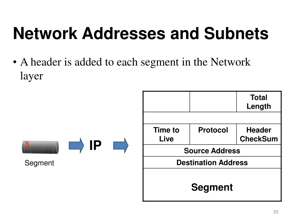 network addresses and subnets