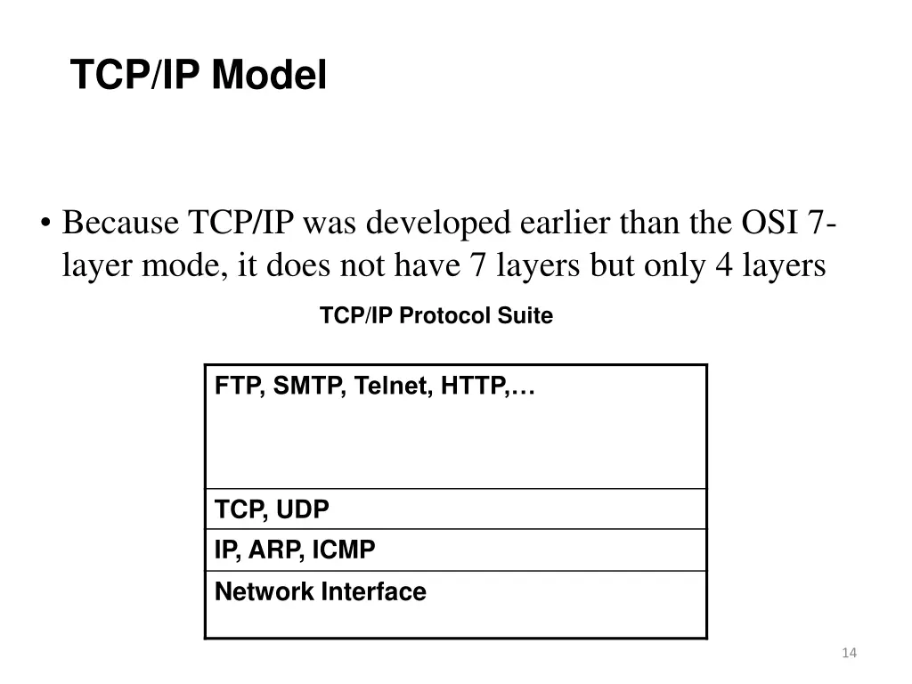 tcp ip model