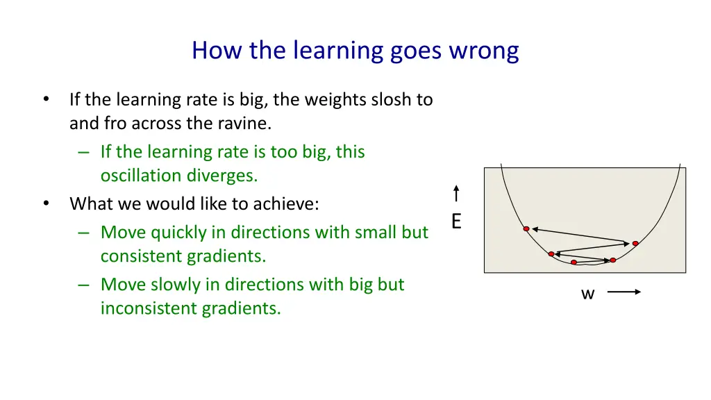 how the learning goes wrong