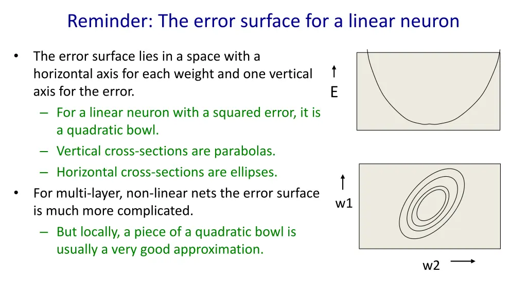 reminder the error surface for a linear neuron