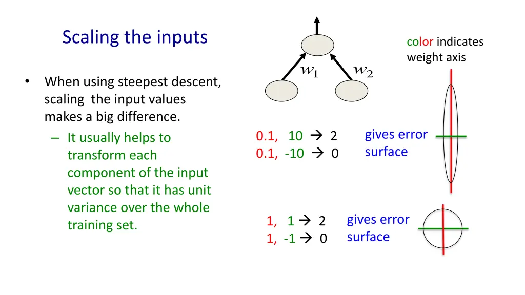 scaling the inputs