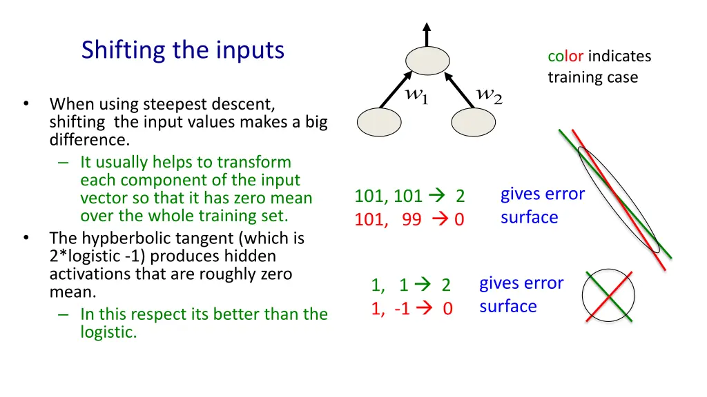 shifting the inputs