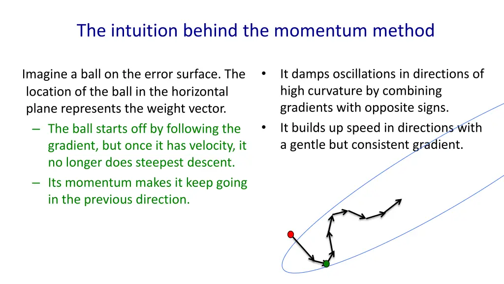 the intuition behind the momentum method