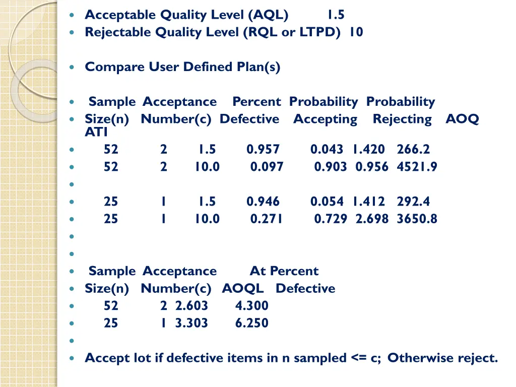 acceptable quality level aql 1 5 rejectable