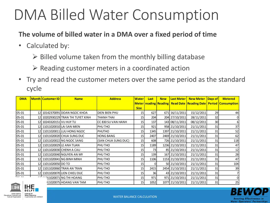 dma billed water consumption