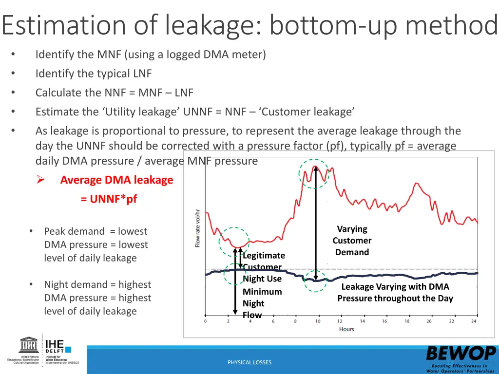 estimation of leakage bottom up method identify