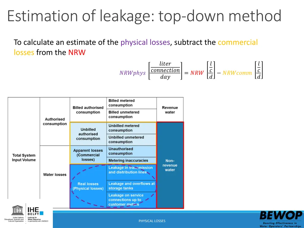 estimation of leakage top down method