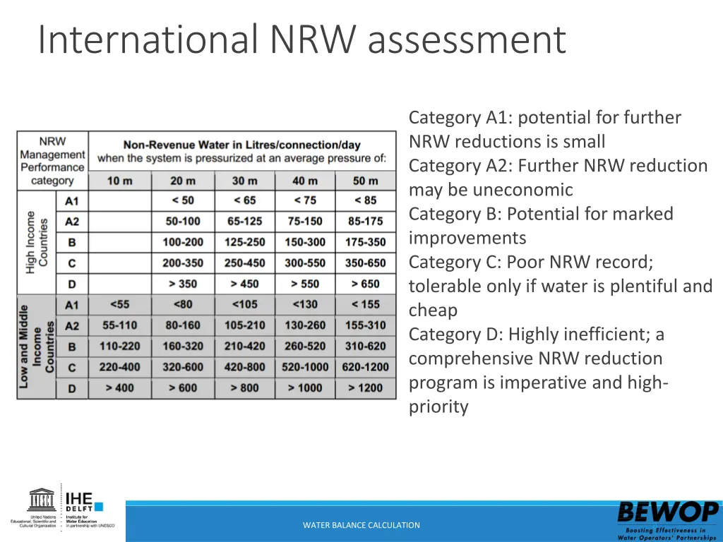 international nrw assessment