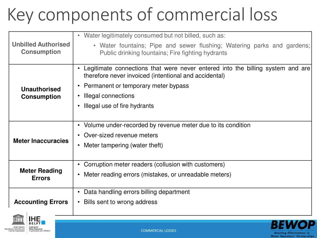 key components of commercial loss 1