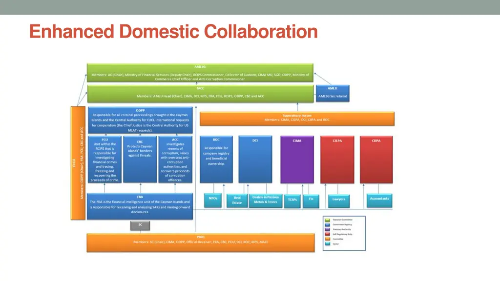 enhanced domestic collaboration