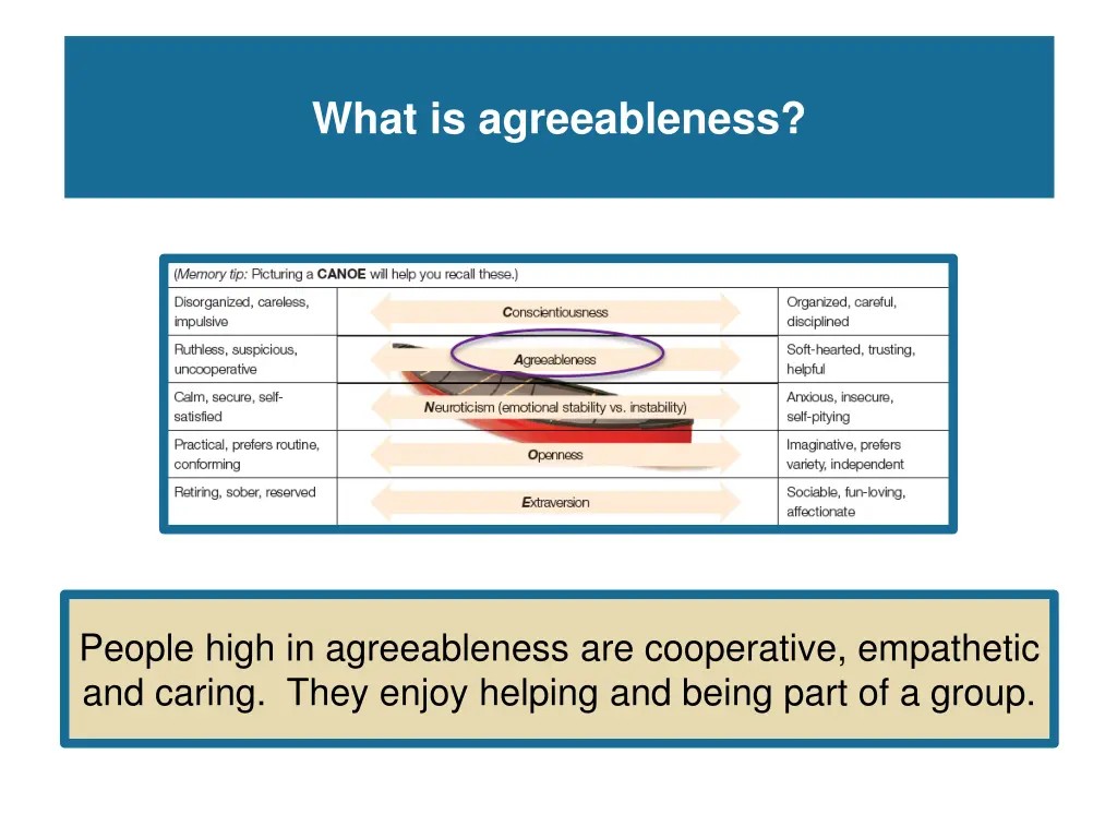 what is agreeableness