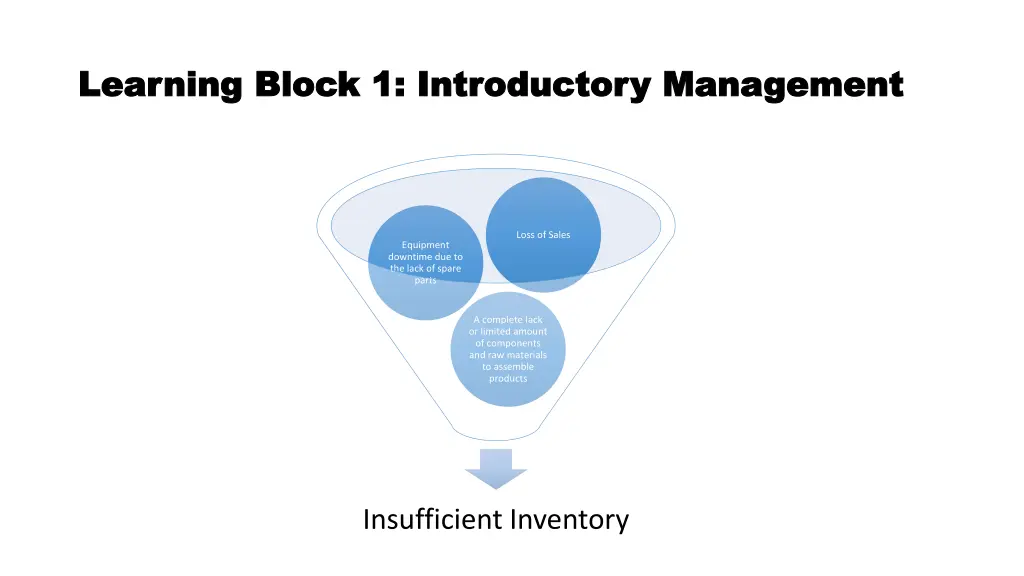 learning block 1 introductory management learning