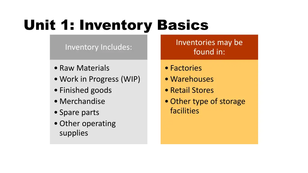 unit 1 inventory basics