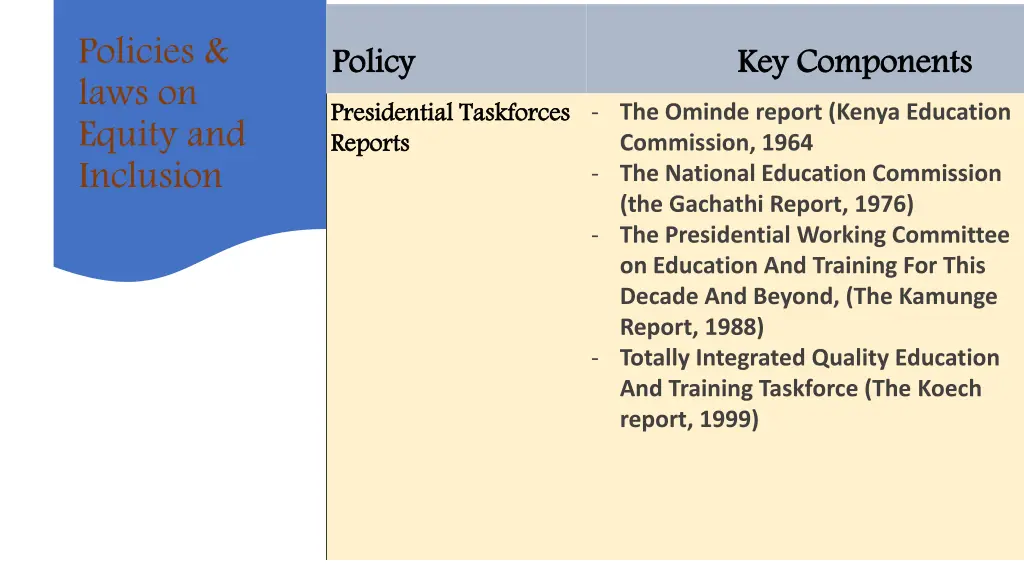 policies laws on equity and inclusion 1