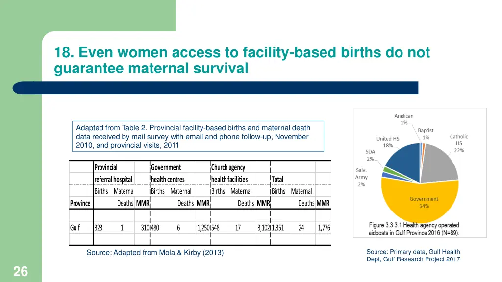 18 even women access to facility based births