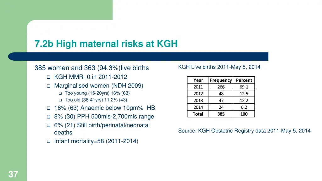 7 2b high maternal risks at kgh