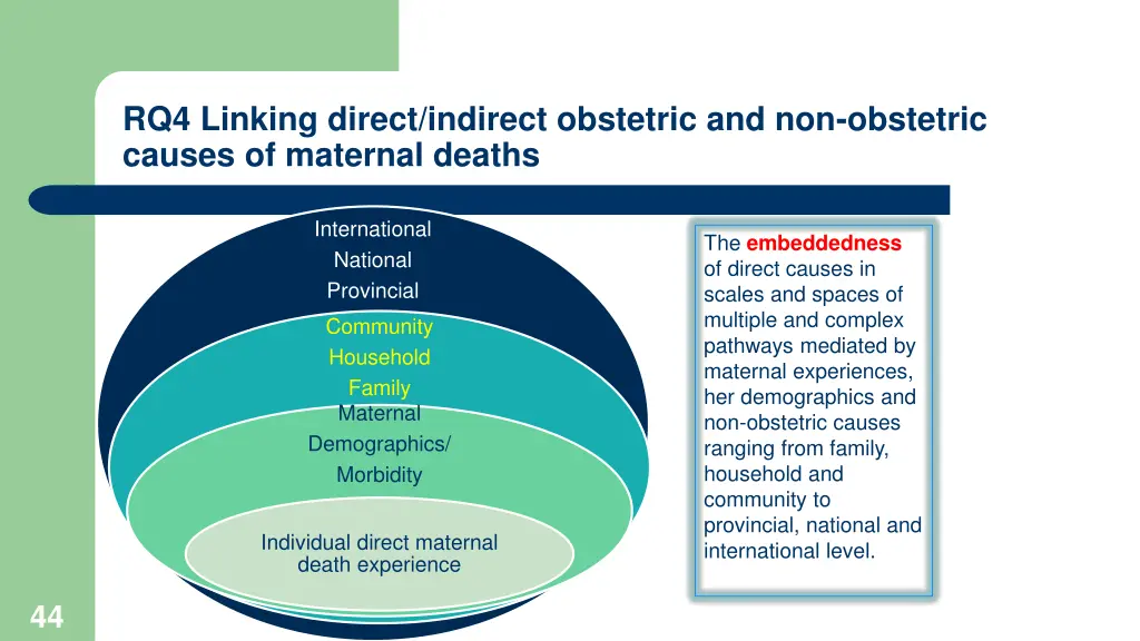 rq4 linking direct indirect obstetric