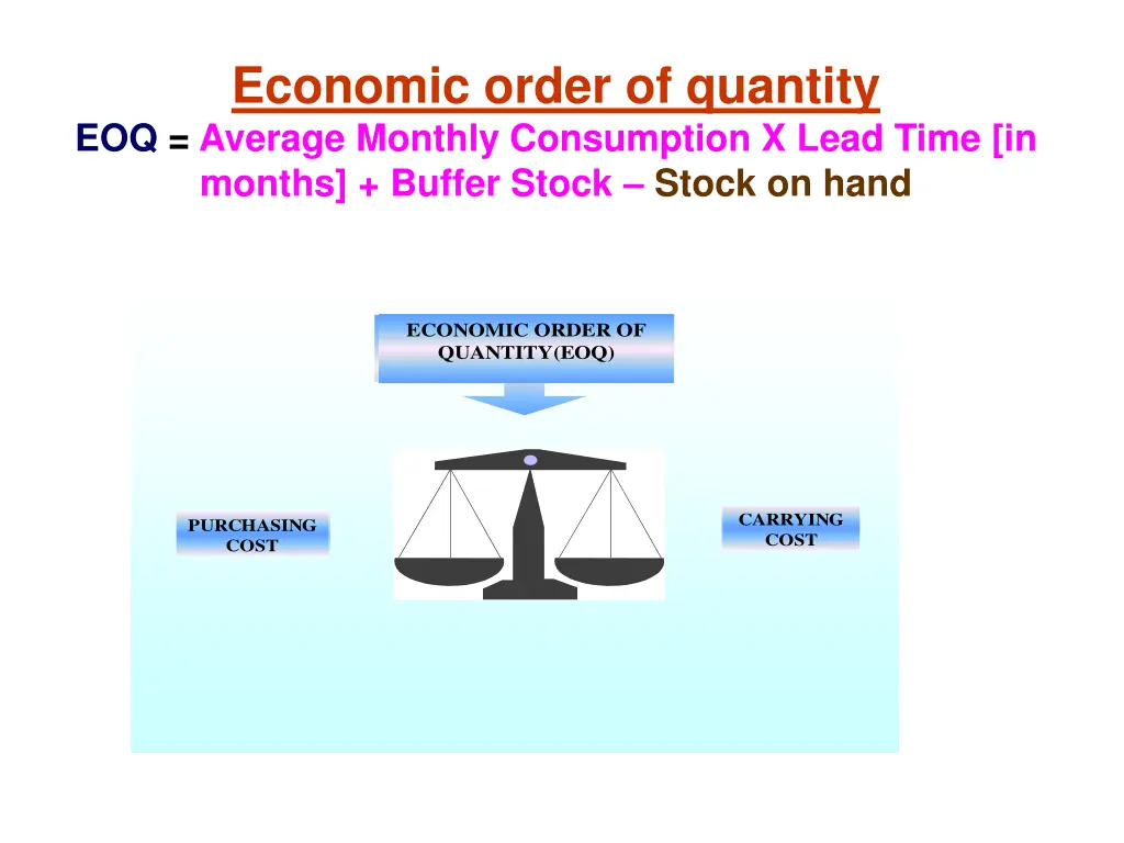 economic order of quantity eoq average monthly