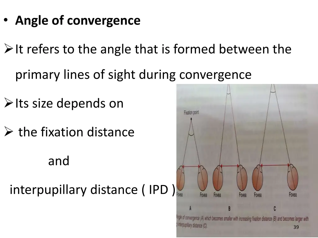 angle of convergence