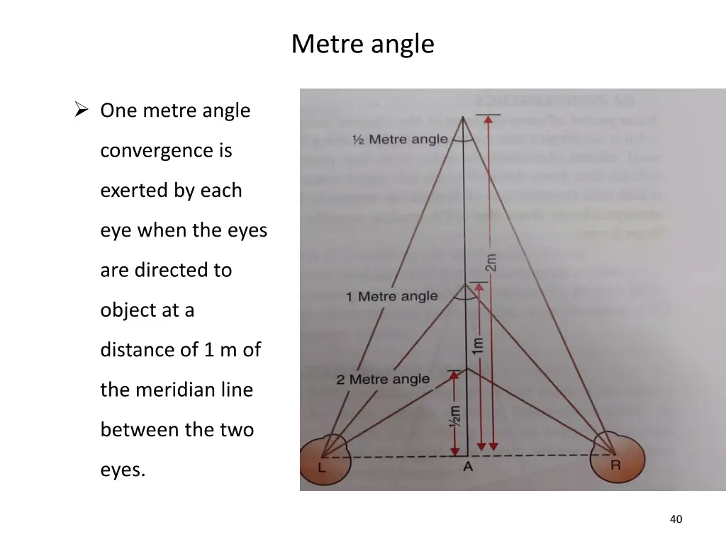 metre angle