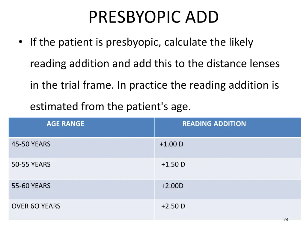 presbyopic add