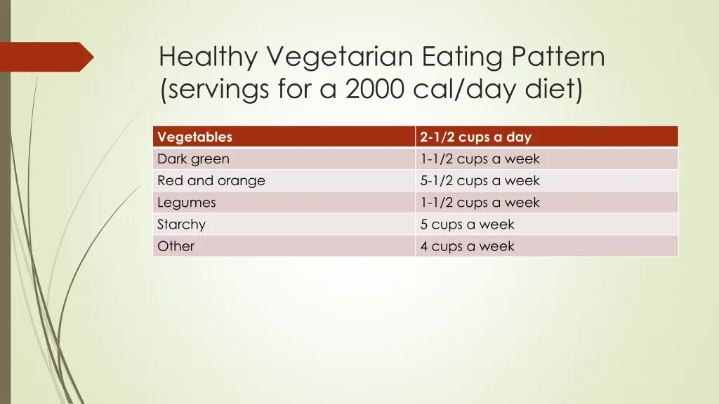 healthy vegetarian eating pattern servings