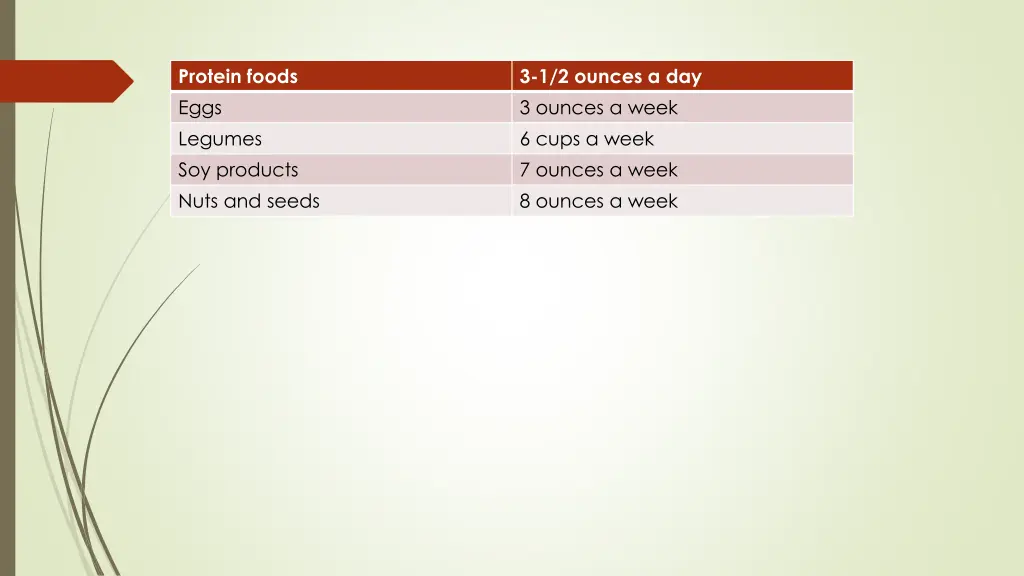 protein foods eggs legumes soy products nuts