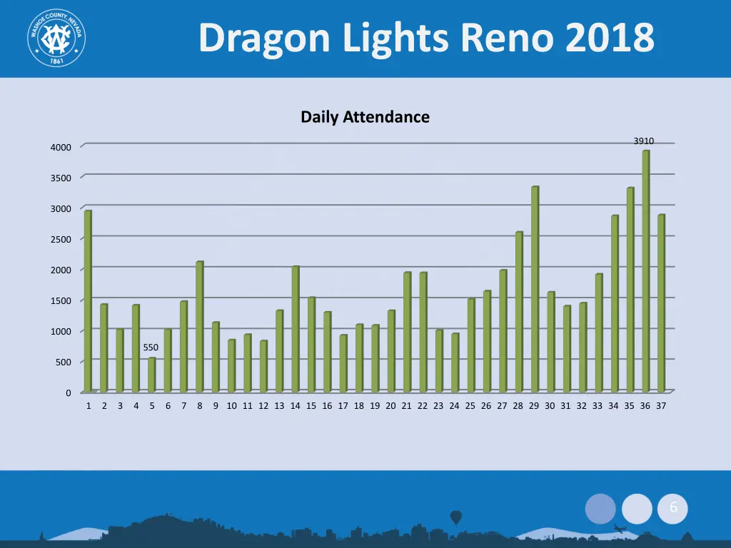 dragon lights reno 2018 4