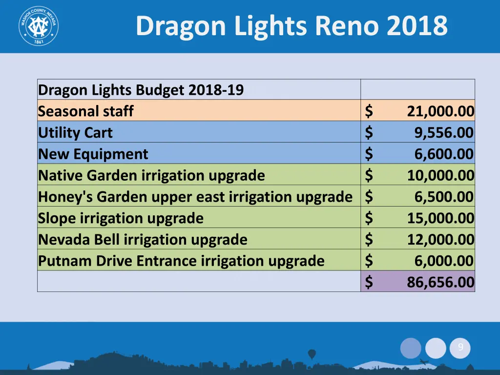 dragon lights reno 2018 7