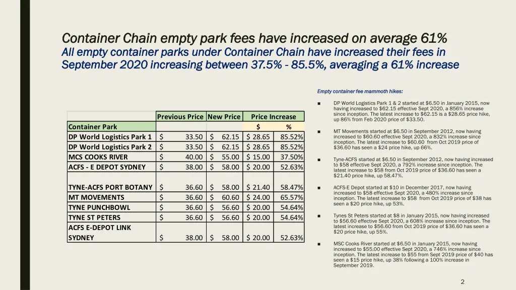 container chain empty park fees have increased