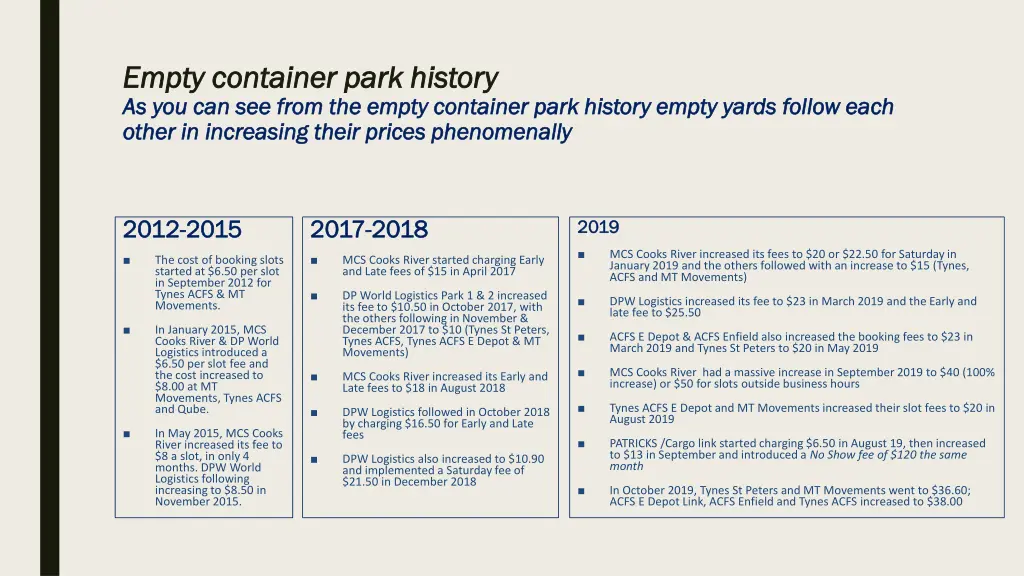 empty container park history empty container park