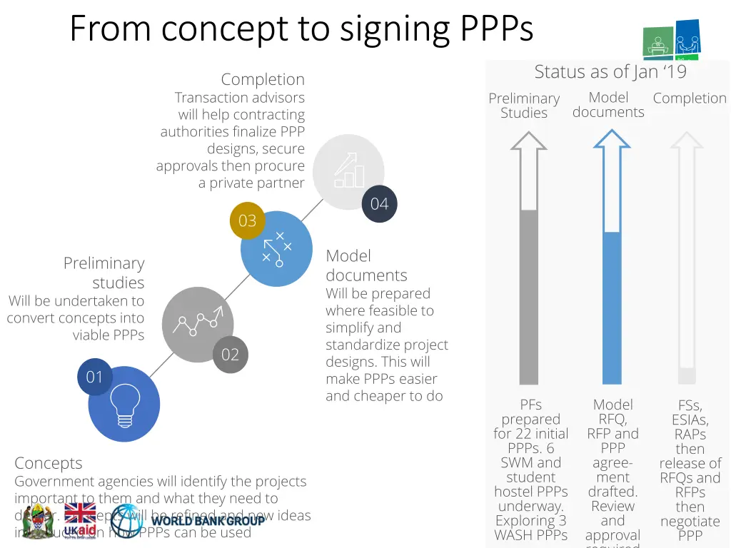 from concept to signing ppps