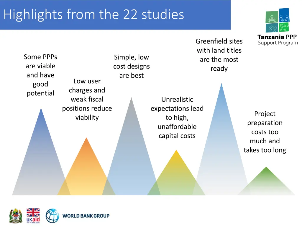 highlights from the 22 studies