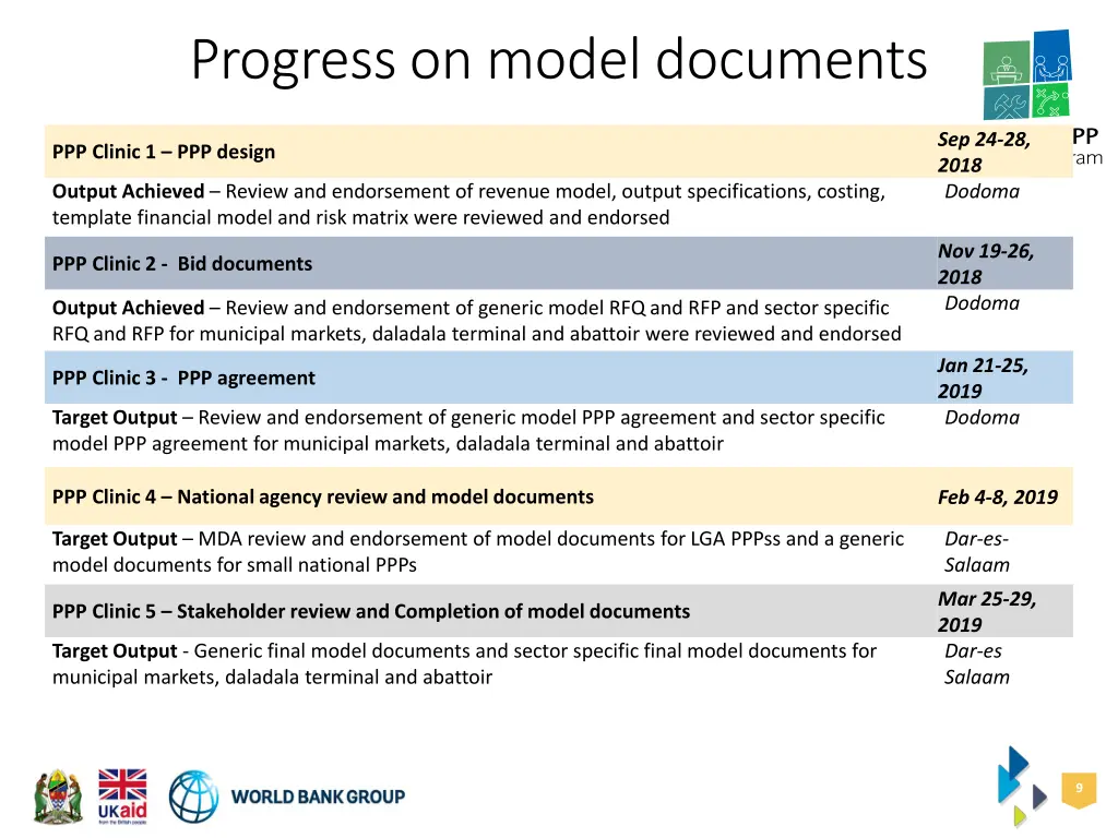 progress on model documents