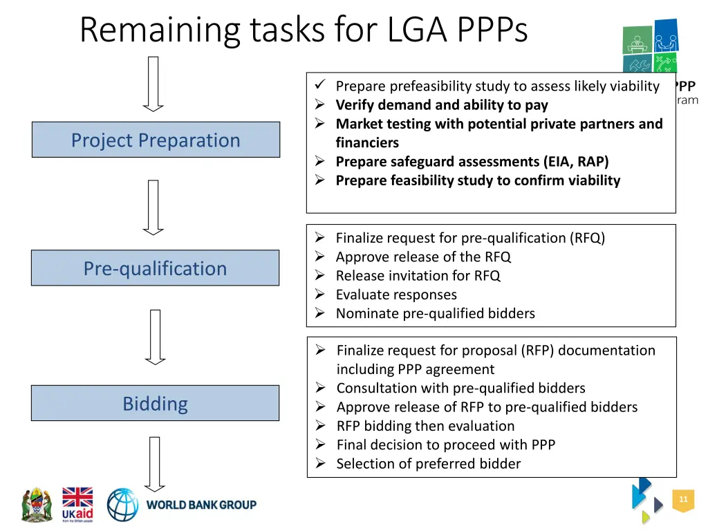 remaining tasks for lga ppps