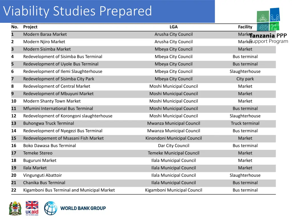 viability studies prepared