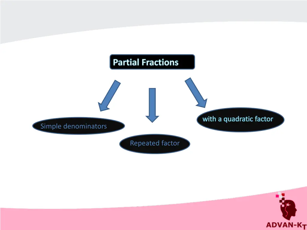 partial fractions