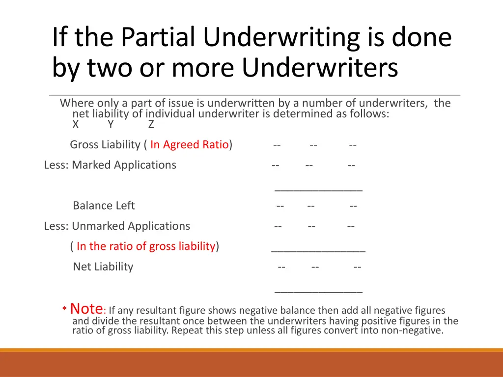 if the partial underwriting is done