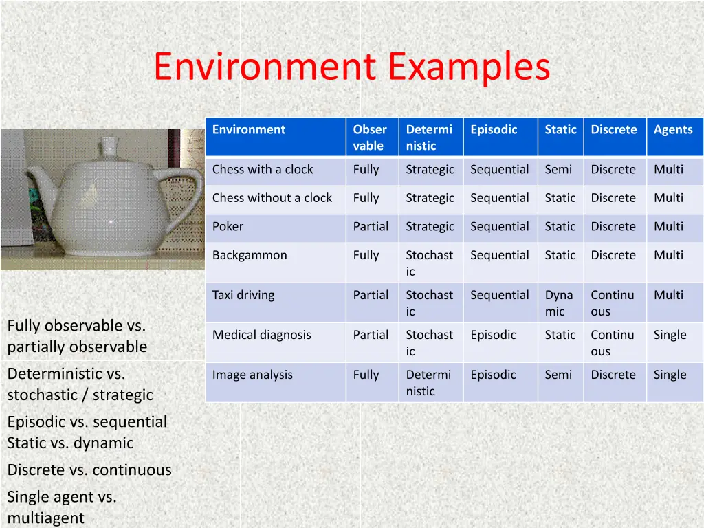 environment examples 10