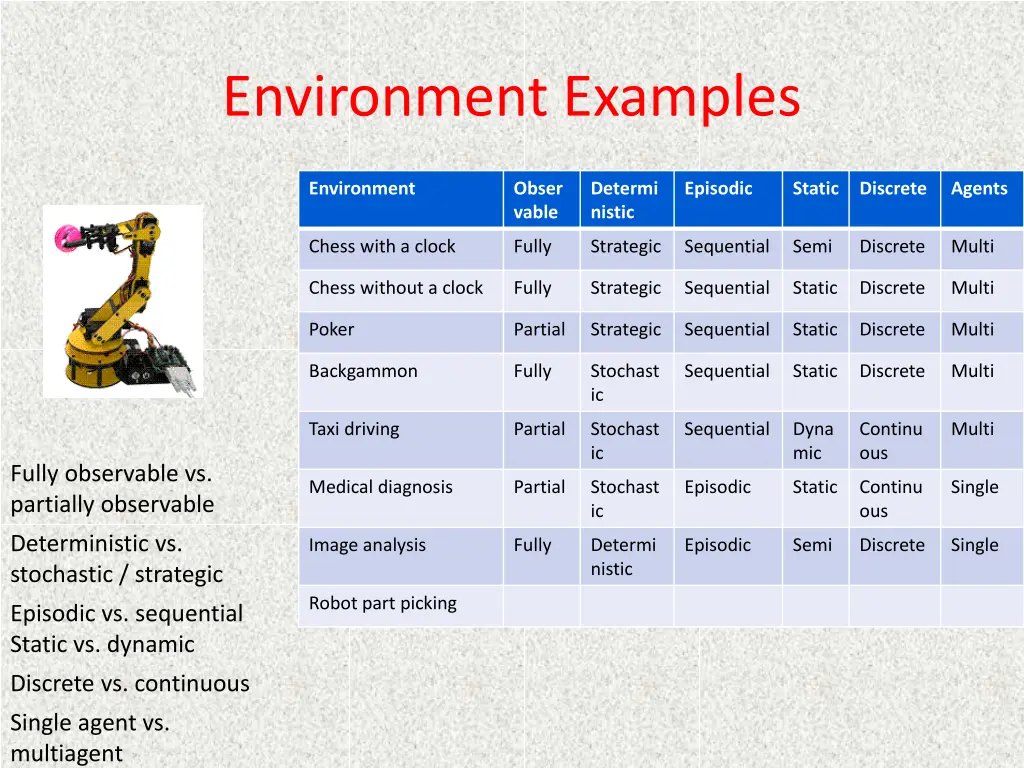 environment examples 11