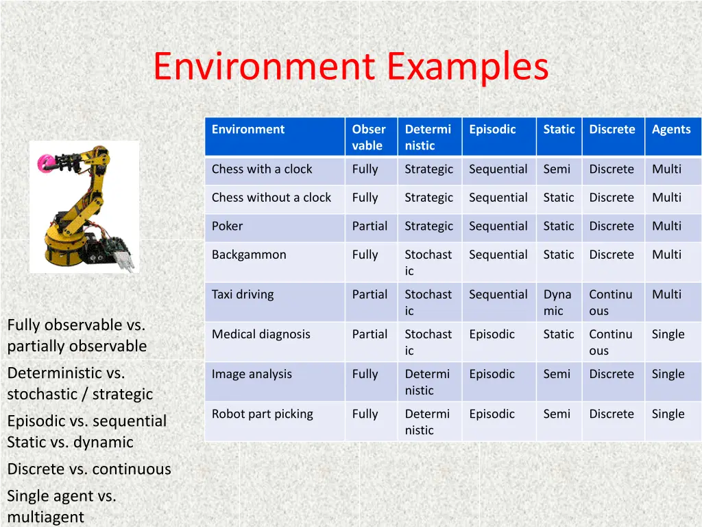 environment examples 12