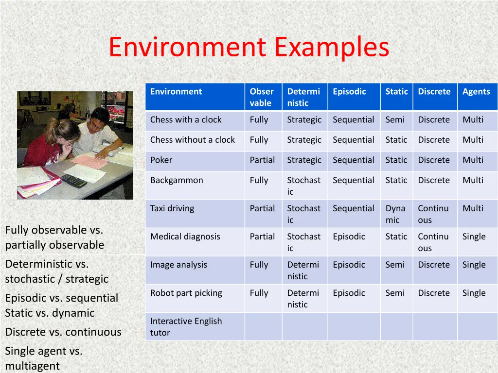 environment examples 13